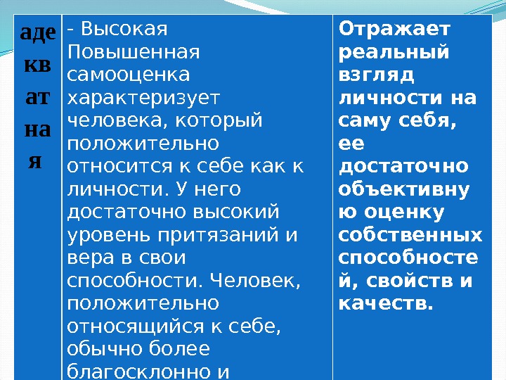 аде кв ат на я - Высокая Повышенная самооценка характеризует человека, который положительно относится