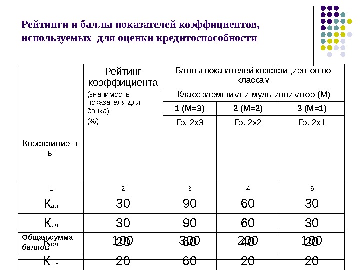 Динамика управления