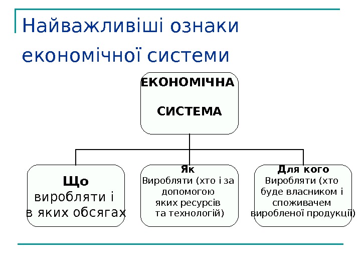   Найважливіші ознаки економічної системи ЕКОНОМІЧНА СИСТЕМА Що виробляти і в яких обсягах