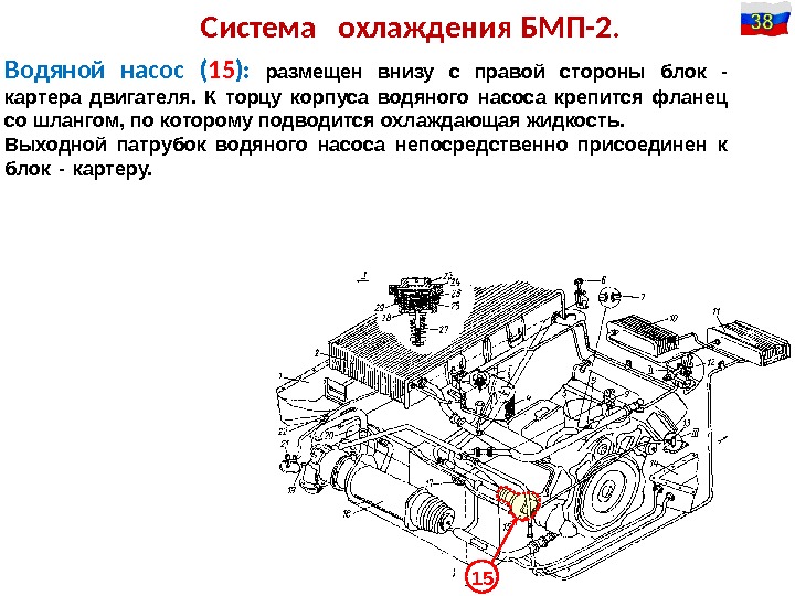 Система  охлаждения БМП-2. 15 Водяной насос ( 15 ):  размещен внизу с