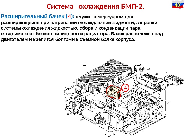 Система  охлаждения БМП-2. Расширительный бачек ( 4 ):  служит резервуаром для расширяющейся