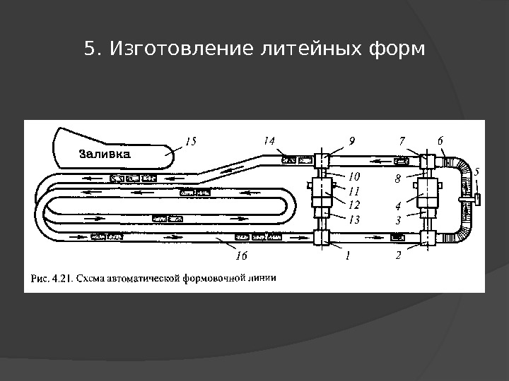 5. Изготовление литейных форм 