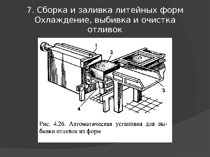 7. Сборка и заливка литейных форм Охлаждение, выбивка и очистка отливок 