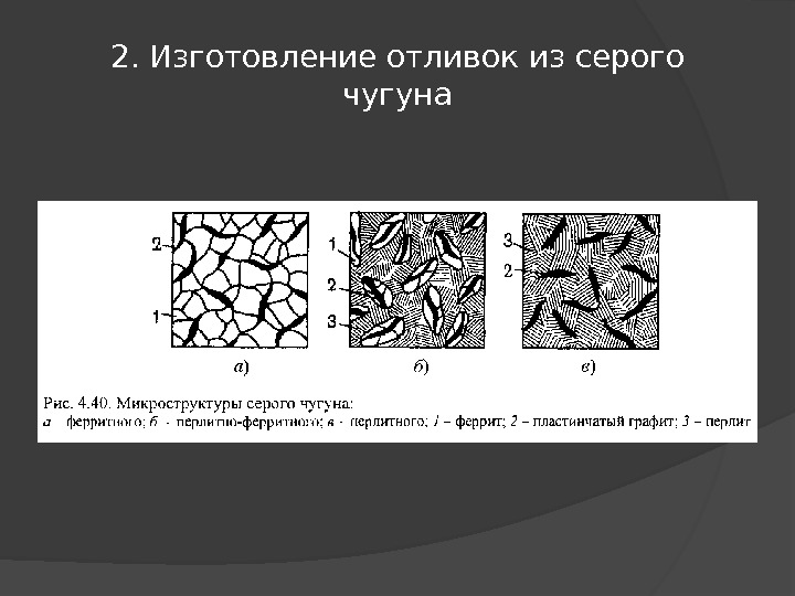 2. Изготовление отливок из серого чугуна 