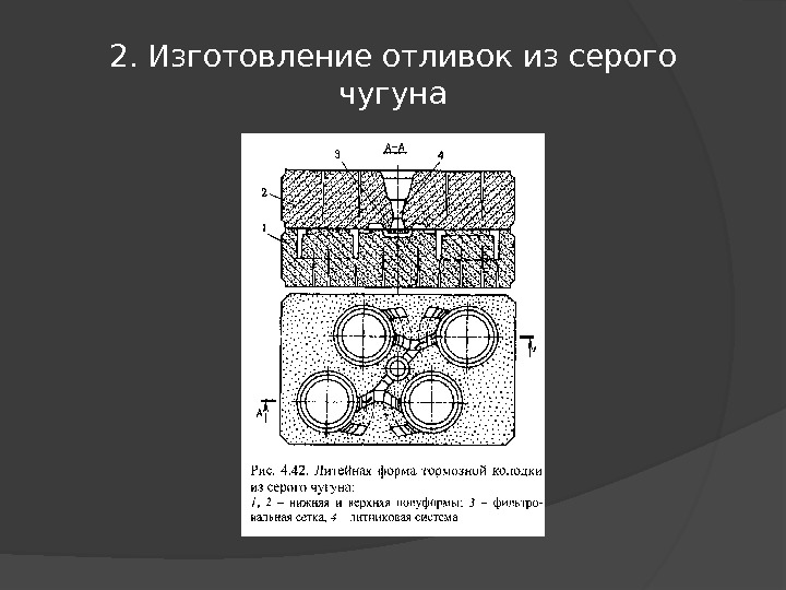 2. Изготовление отливок из серого чугуна 