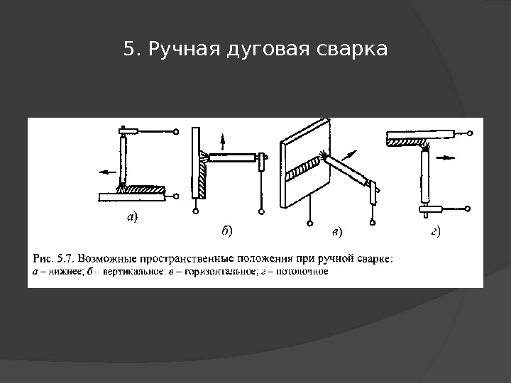 5. Ручная дуговая сварка 