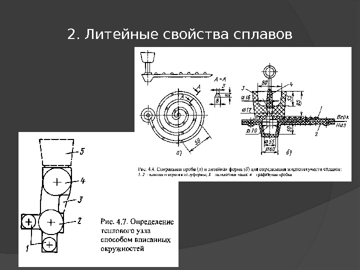 2. Литейные свойства сплавов 