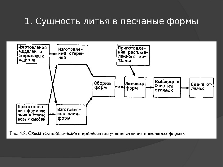 1. Сущность литья в песчаные формы 