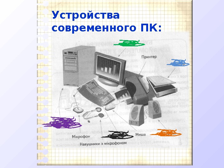 Устройства современного ПК: 