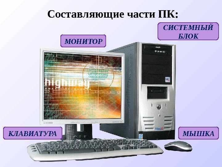 Составляющие части ПК: МОНИТОР СИСТЕМНЫЙ БЛОК КЛАВИАТУРА МЫШКА 