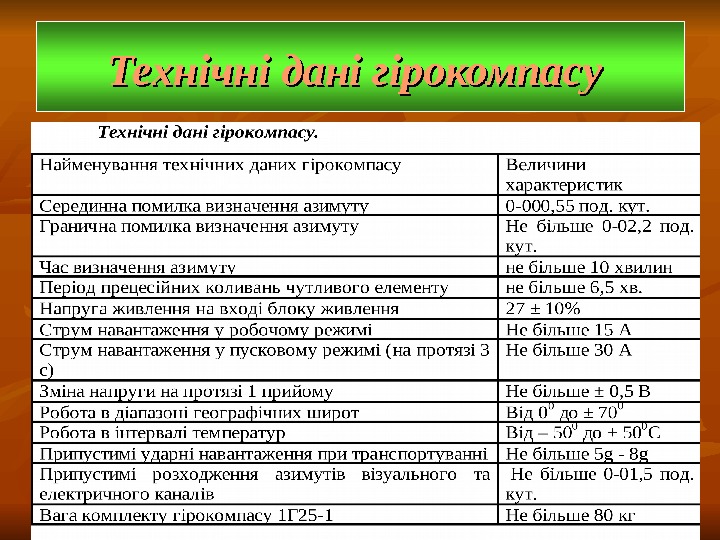 1212 Технічні дані гірокомпасу  