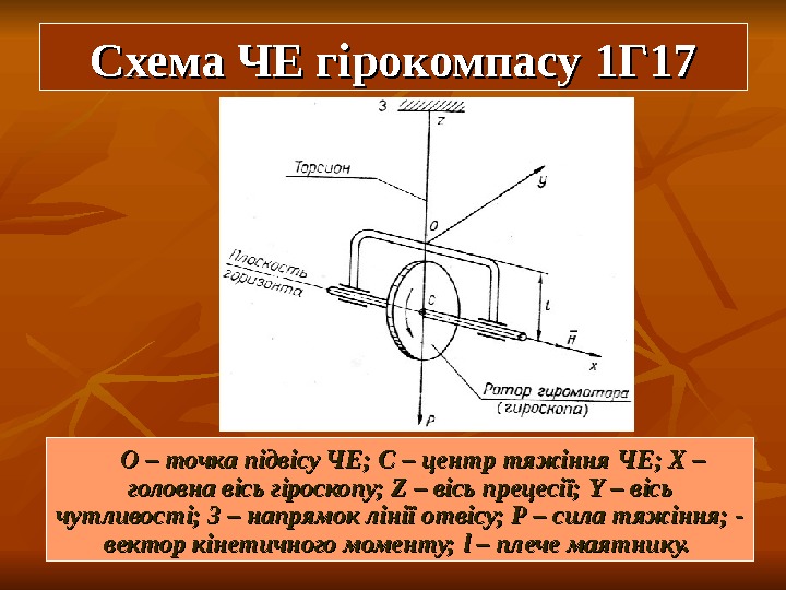 2727 Схема ЧЕ гірокомпасу 1 Г 17   О – точка підвісу ЧЕ;