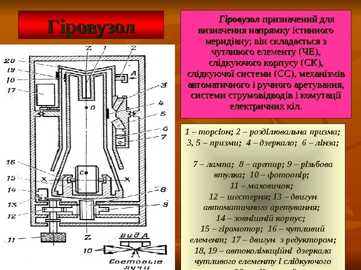 3535 Гіровузол призначений для визначення напрямку істинного меридіану; він складається з чутливого елементу (ЧЕ),