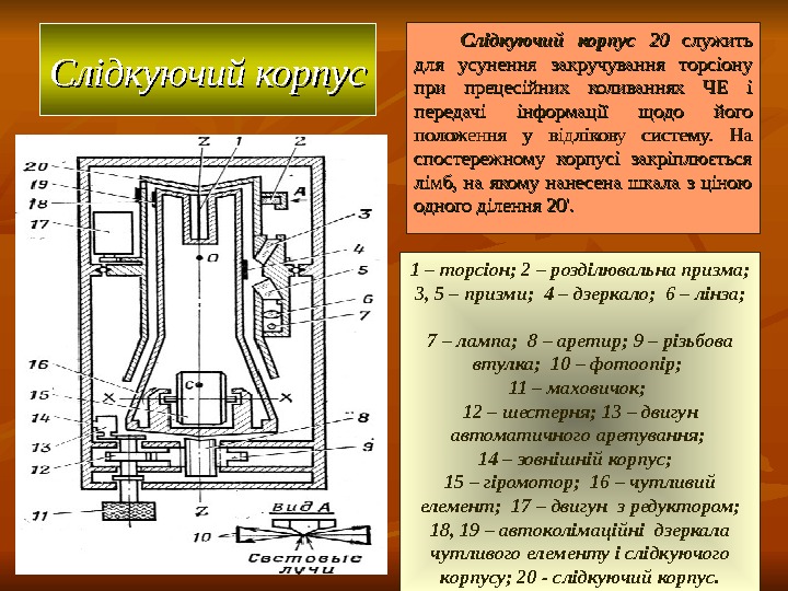 36361 – торсіон; 2 – розділювальна призма;  3, 5 – призми;  4