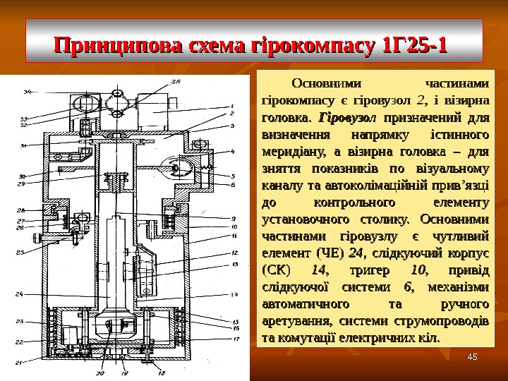 4545 Принципова  схема гірокомпасу 1 Г 25 -1  Основними частинами гірокомпасу є