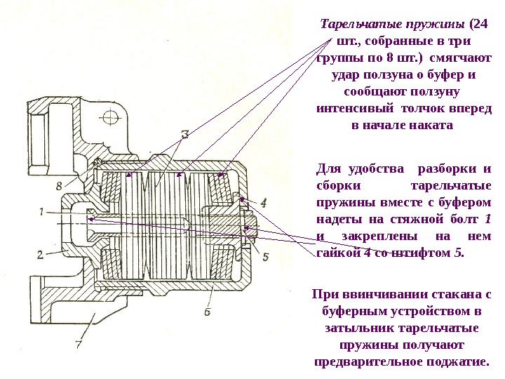 Чертеж тарельчатой пружины