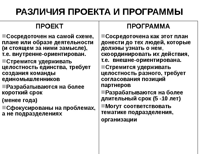 Программа и проект различия