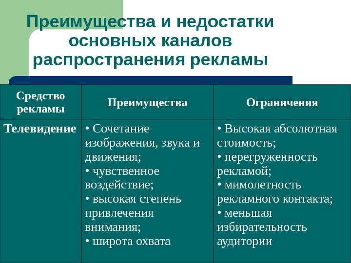 Ограничения преимущества. Преимущества и недостатки средств рекламы. Преимущества и недостатки основных средств распространения рекламы. Преимущества и недостатки каналов распространения рекламы. Преимущества и недостатки основных средств рекламы.