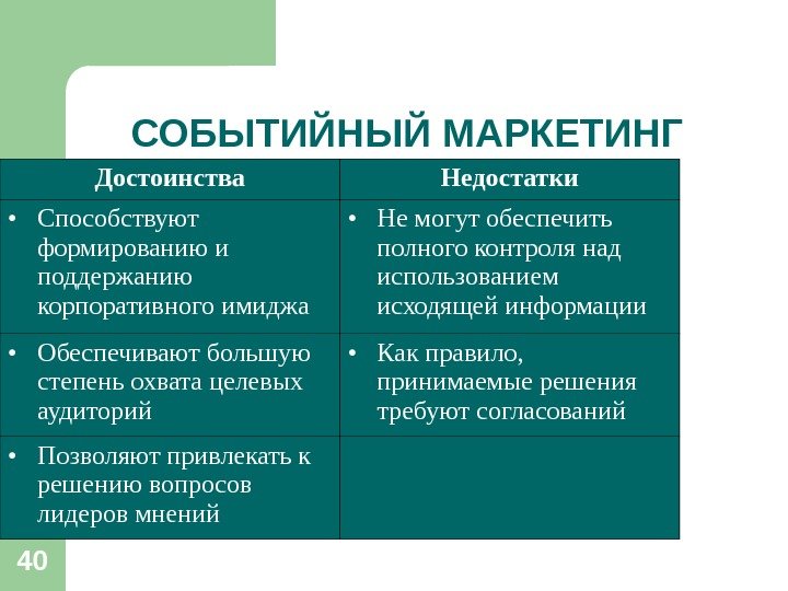 Событийный маркетинг презентация