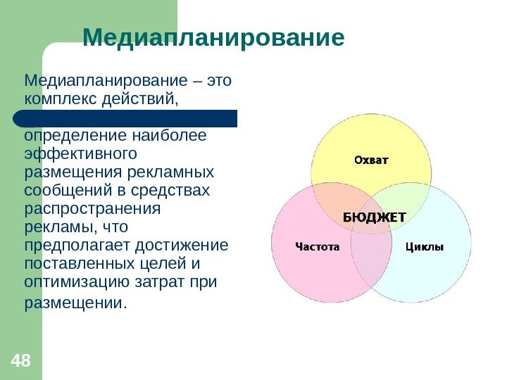 Наиболее определение. Медиапланирование. Этапы медиапланирования. Структура медиапланирования. Медиапланирование в рекламе.