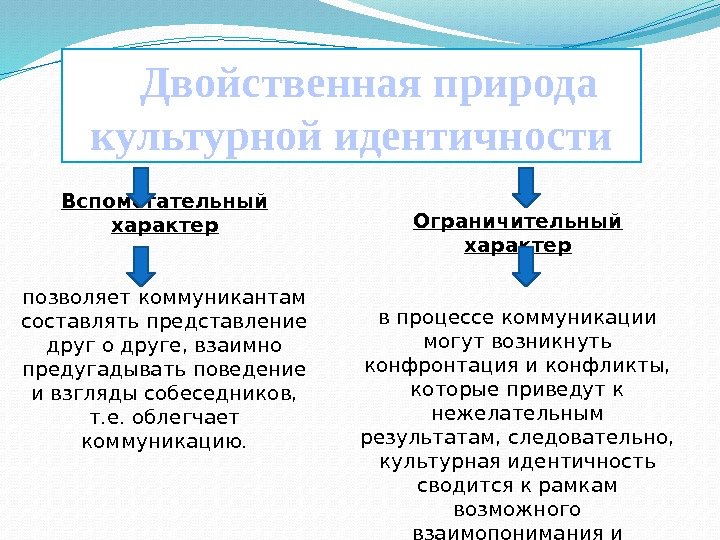 Культурная самоидентичность презентация