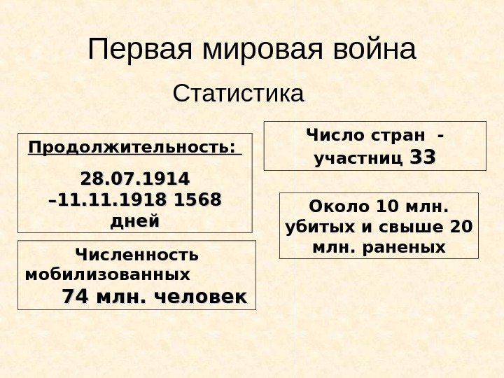 Презентация первая мировая война 11 класс презентация