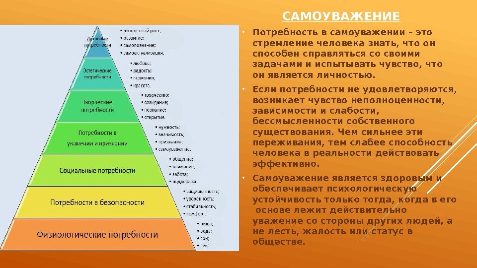 Самооценка личности уверен ли ты в себе презентация