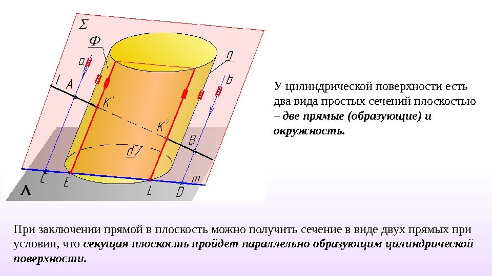 Цилиндрическую поверхность образуют. Цилиндрическая поверхность. Образующие цилиндрической поверхности это. Цилиндрическая поверхность общего вида. Виды цилиндрических поверхностей.