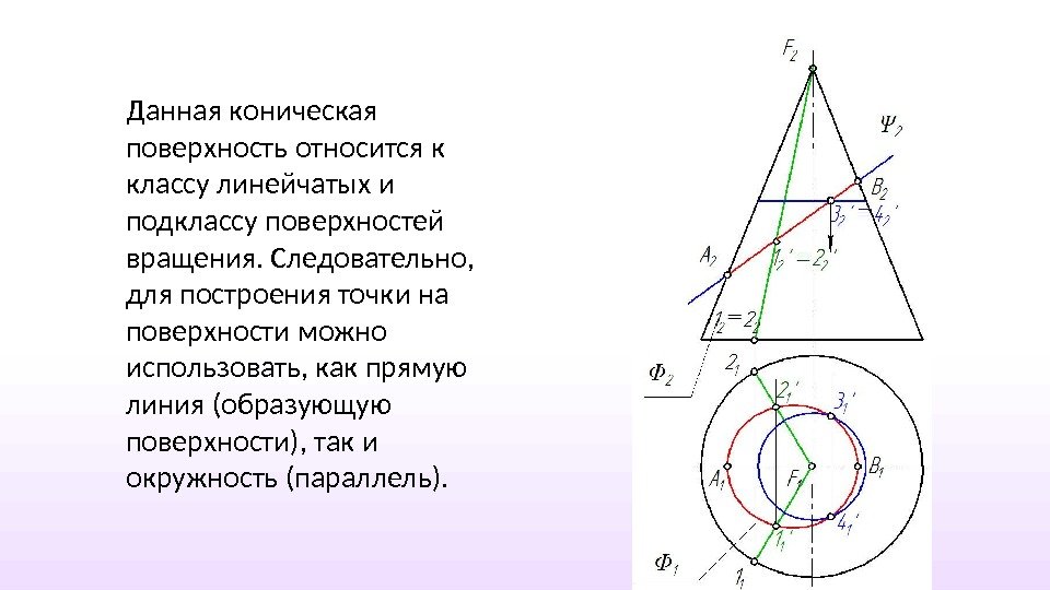 На чертеже точка а принадлежит поверхности конуса