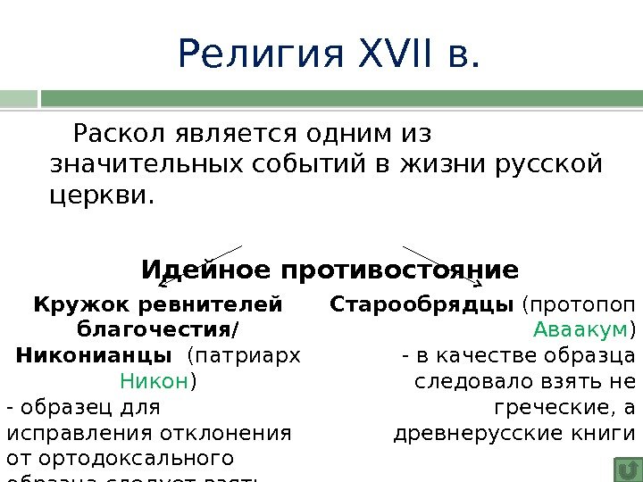 Религия XVII в. Раскол является одним из значительных событий в жизни русской церкви. Идейное противостояние Кружок