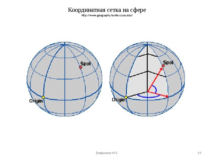Координатная сетка на сфере http: //www. geography. hunter. cuny. edu/ Трофимов М. Е. 19 