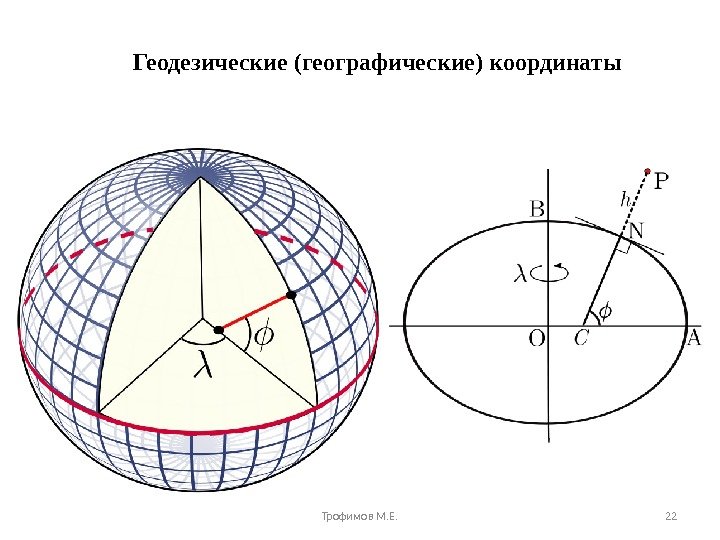 Геодезические (географические) координаты Трофимов М. Е. 22 