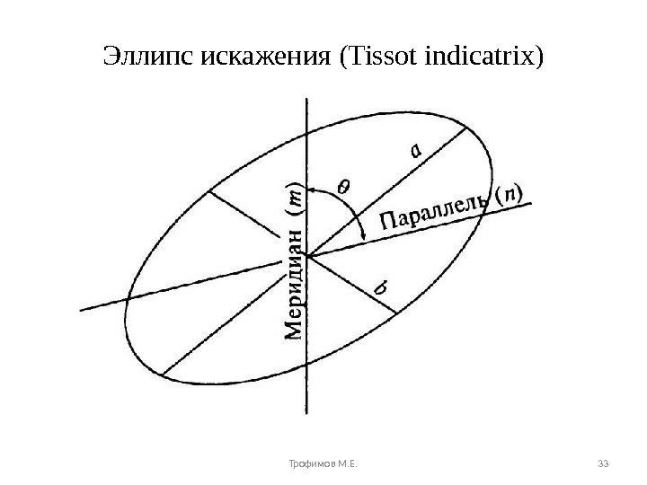 Эллипс искажения (Tissot indicatrix) Трофимов М. Е. 33 