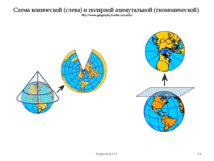 Схема конической (слева) и полярной азимутальной (гномонической) http: //www. geography. hunter. cuny. edu/ Трофимов М. Е.