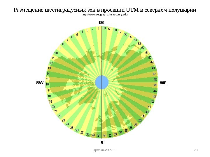 Размещение шестиградусных зон в проекции UTM в северном полушарии http: //www. geography. hunter. cuny. edu/ Трофимов