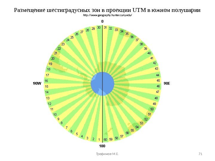 Размещение шестиградусных зон в проекции UTM в южном полушарии http: //www. geography. hunter. cuny. edu/ Трофимов