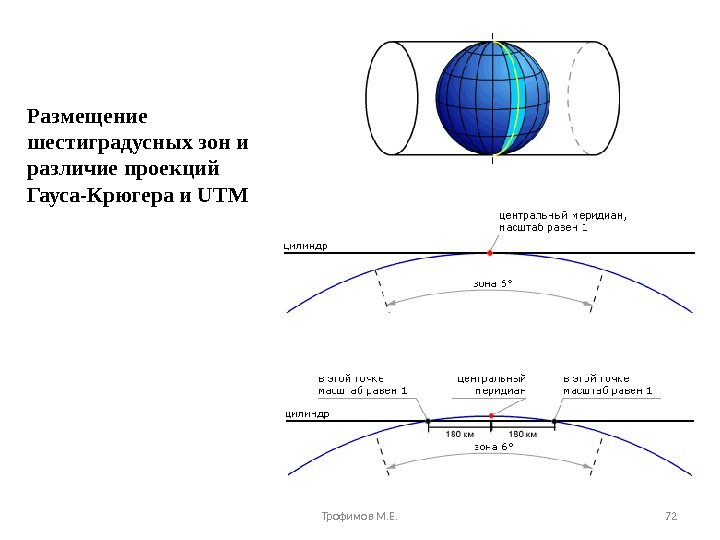 Размещение шестиградусных зон и различие проекций Гауса-Крюгера и UTM Трофимов М. Е. 72 