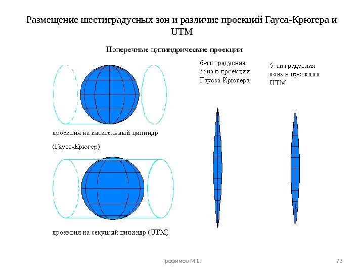 Размещение шестиградусных зон и различие проекций Гауса-Крюгера и UTM Трофимов М. Е. 73 