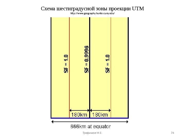 Схема шестиградусной зоны проекции UTM http: //www. geography. hunter. cuny. edu/ Трофимов М. Е. 74 