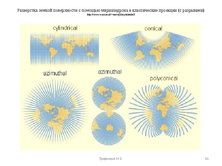 Разверстка земной поверхности с помощью мириахедрона в классические проекции (с разрывами) http: //www. win. tue. nl/~vanwijk/myriahedral/