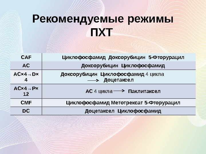 Пхт по схеме ер в онкологии расшифровка