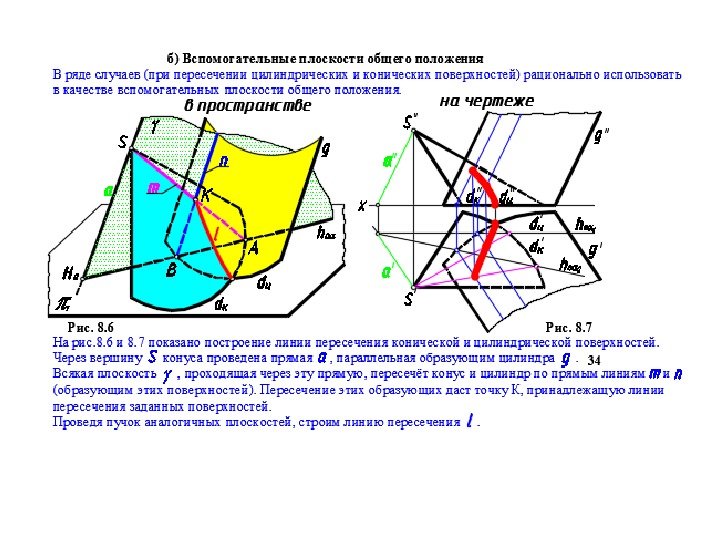 На каком эпюре показано изображение поверхности вращения