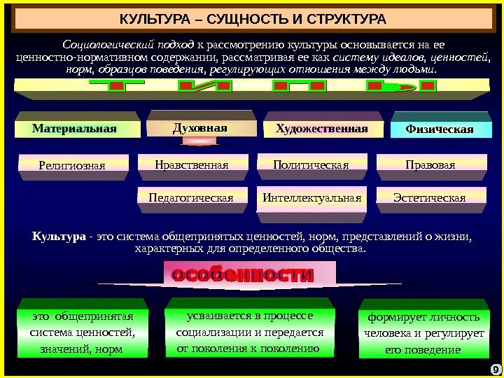 Ценности нормы обществе