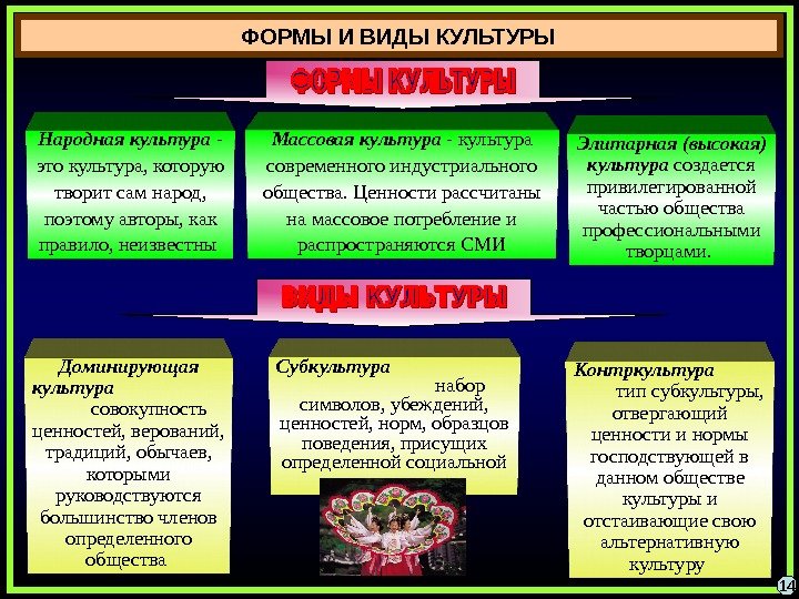 Виды культуры массовая народная. Виды и формы культуры. Виды культуры Обществознание. Культура виды и формы культуры. Формы и разновидности культуры Обществознание.