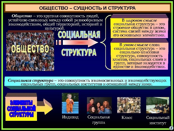 Общество типы обществ структура общества