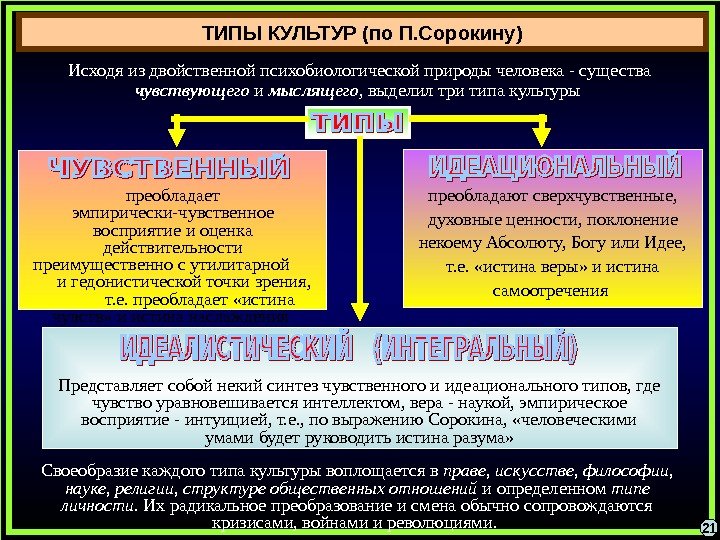 Теорию культуры и искусства