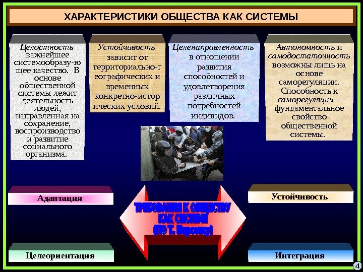 План на тему общество как система