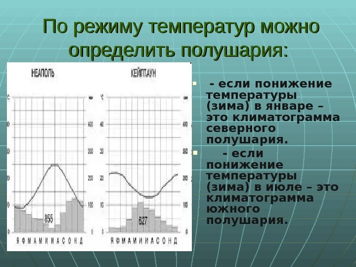 Климатограмма города ялта