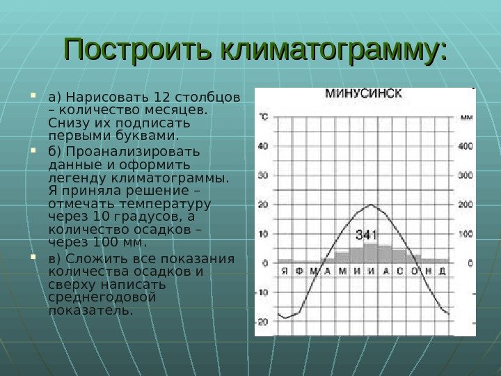 Климатограмма города ялта. Климатограмма. Климатограмма экваториального климата. Построение климатограммы. Арктическая климатограмма.