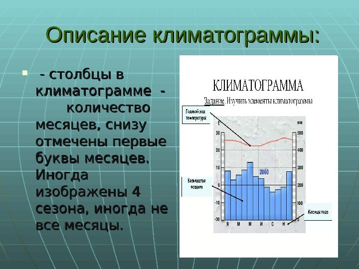 Рисунок климатограммы. Климатограммы. Описание климатограммы. Описание климотограми. Экваториальная климатограмма.